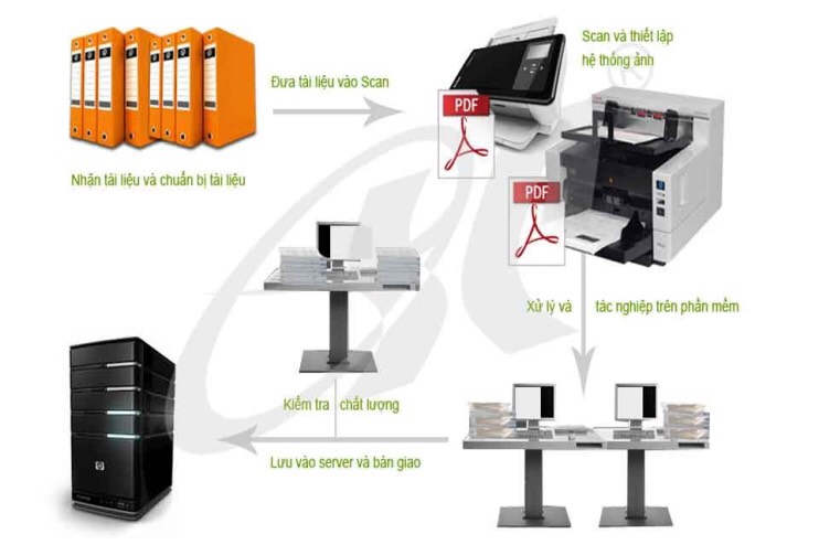 DịCH VỤ CHỈNH LÝ
